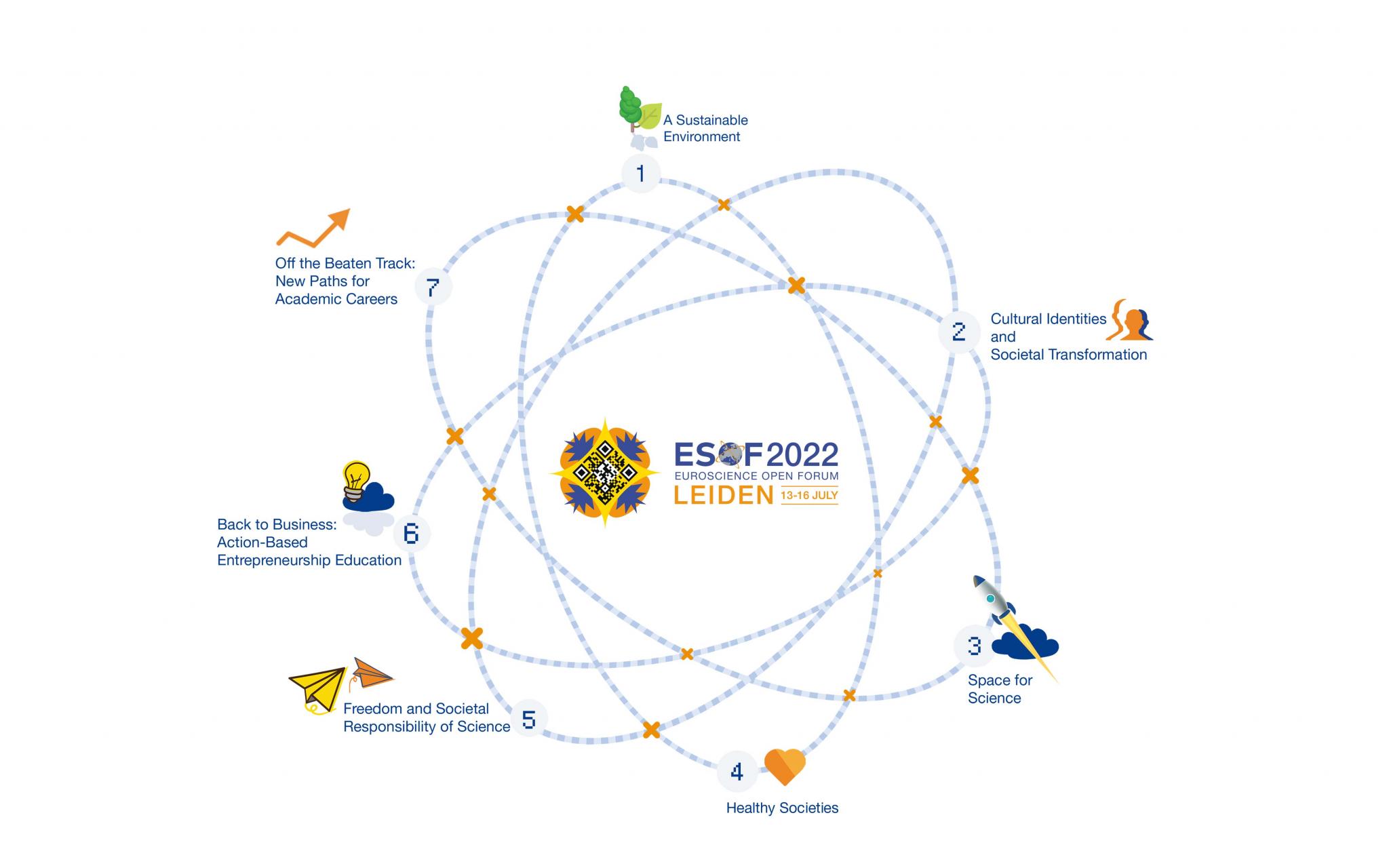 EuroScience Open Forum - Leiden European City Of Science 2022 | Leiden ...